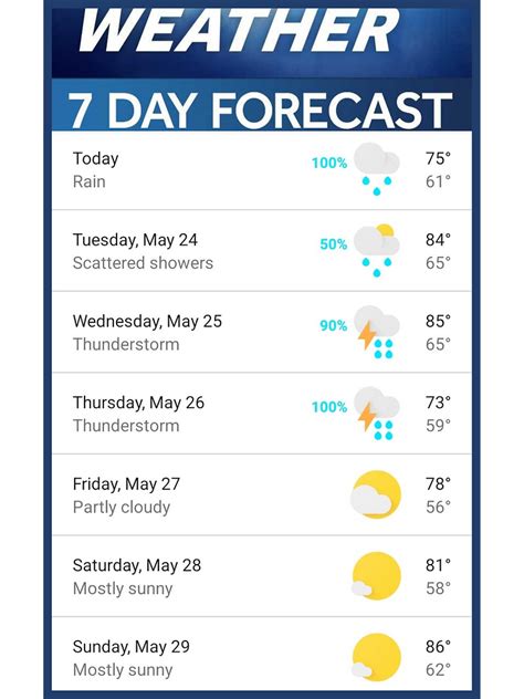 7 day local weather forecast.